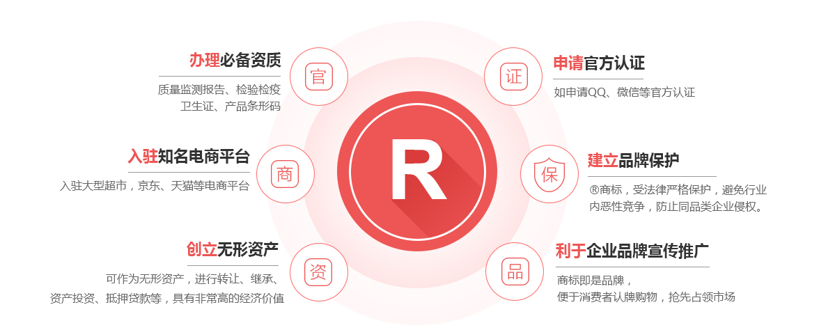 介休商标注册的作用